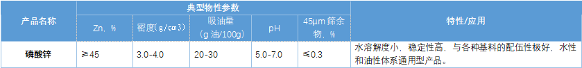 Zinc phosphate