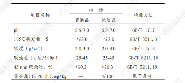 磷鉬酸鋁鋅