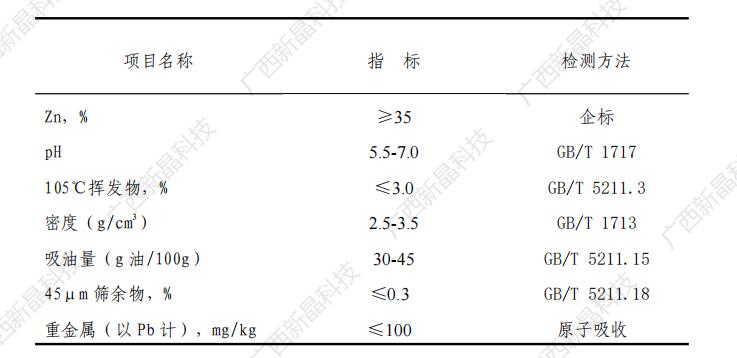 磷酸鋁鋅